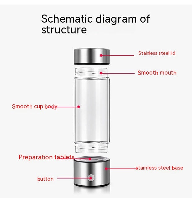 IONIZED WATER BOTTLE - REJUVENATIONIST