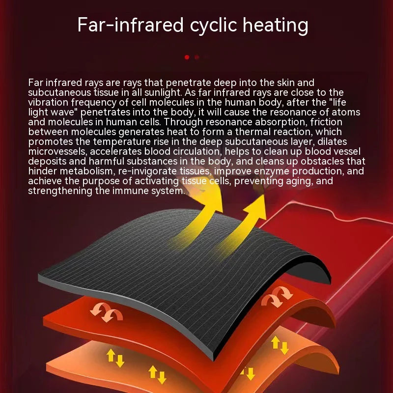 Infrared Sauna Blanket