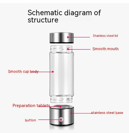 IONIZED WATER BOTTLE - REJUVENATIONIST